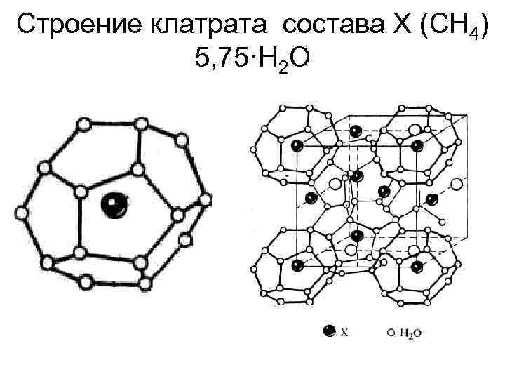 Строение клатрата состава X (CH 4) 5, 75·Н 2 О 