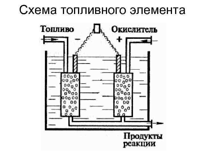 Схема топливного элемента 
