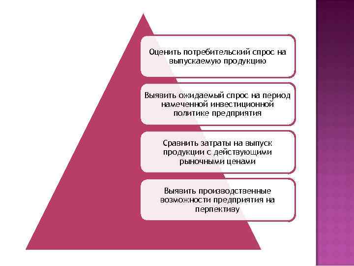 Оценить потребительский спрос на выпускаемую продукцию Выявить ожидаемый спрос на период намеченной инвестиционной политике