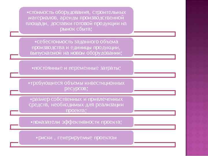  • стоимость оборудования, строительных материалов, аренды производственной площади, доставки готовой продукции на рынок