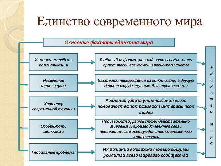 Термины связанные с глобализацией