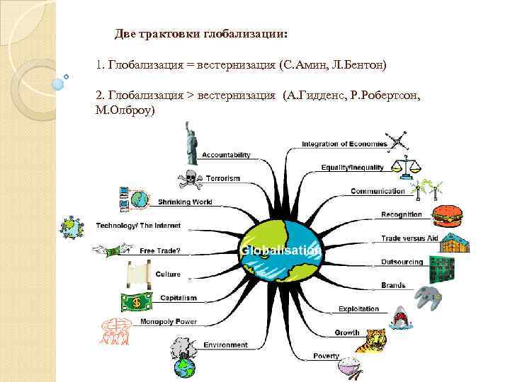  Две трактовки глобализации: 1. Глобализация = вестернизация (С. Амин, Л. Бентон) 2. Глобализация