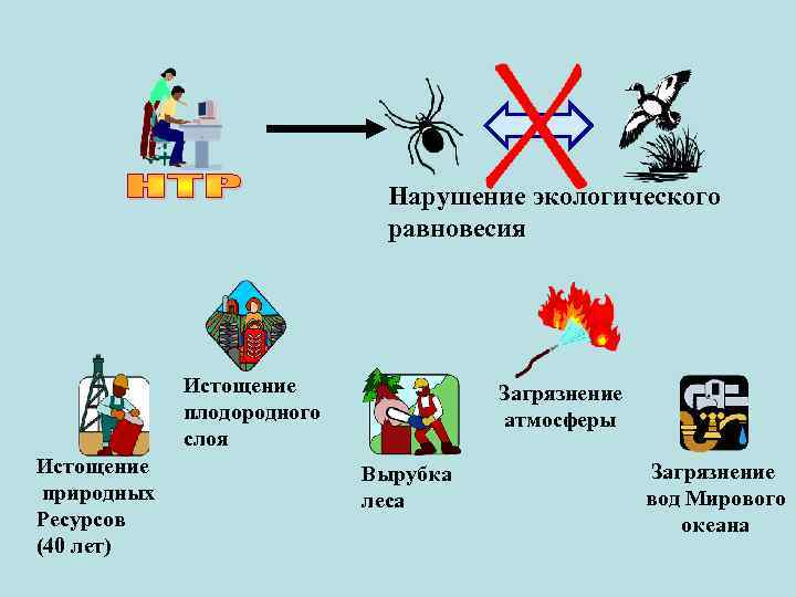 Презентация нарушение экологического равновесия обж 5 класс