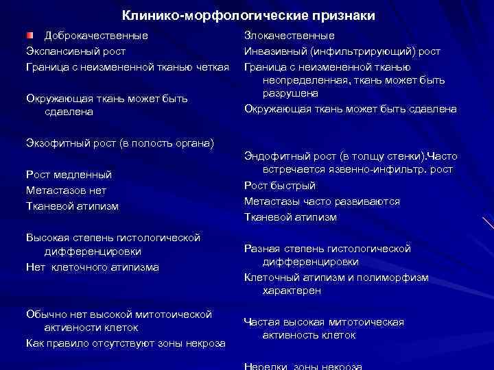 Клинико-морфологические признаки Доброкачественные Экспансивный рост Граница с неизмененной тканью четкая Окружающая ткань может быть