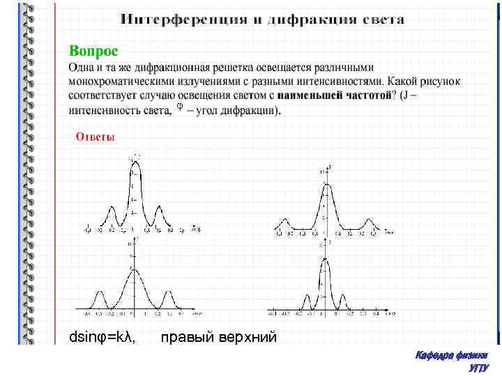 Дифракционная решетка освещается зеленым светом при освещении красным картина дифракционного