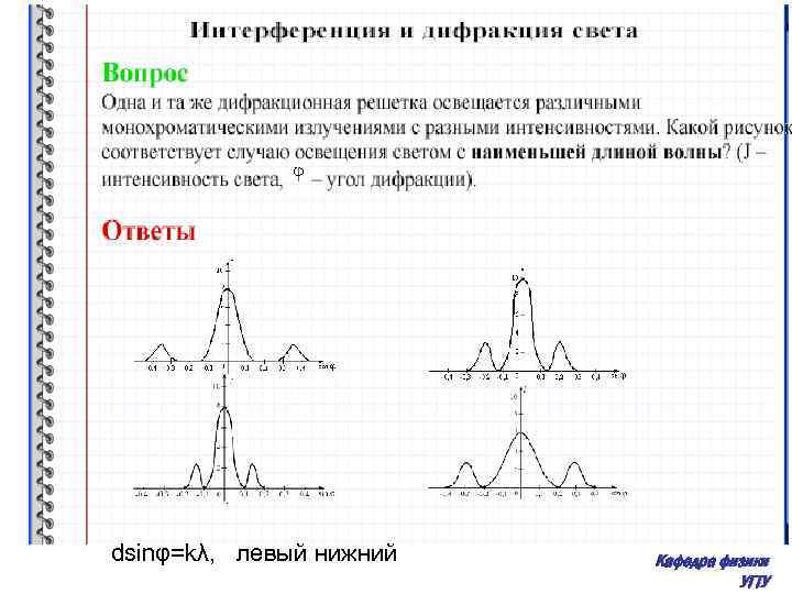 5 как выглядит дифракционная картина если решетка освещается монохроматическим светом