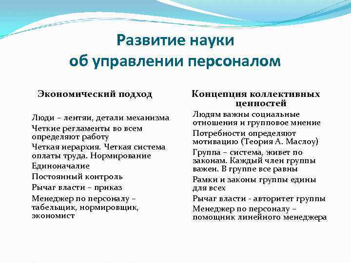 Развитие науки об управлении персоналом Экономический подход Люди – лентяи, детали механизма Четкие регламенты