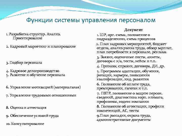 Функции системы управления персоналом 1. Разработка структур. Анализ. Проектирование 2. Кадровый маркетинг и планирование