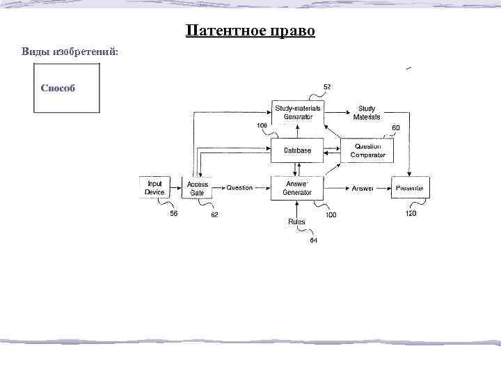 Патентное право Виды изобретений: 