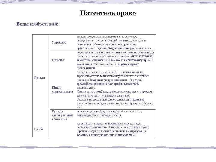 Патентное право Виды изобретений: 