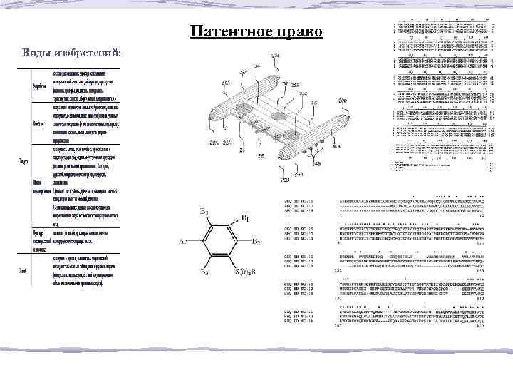 Патентное право Виды изобретений: 