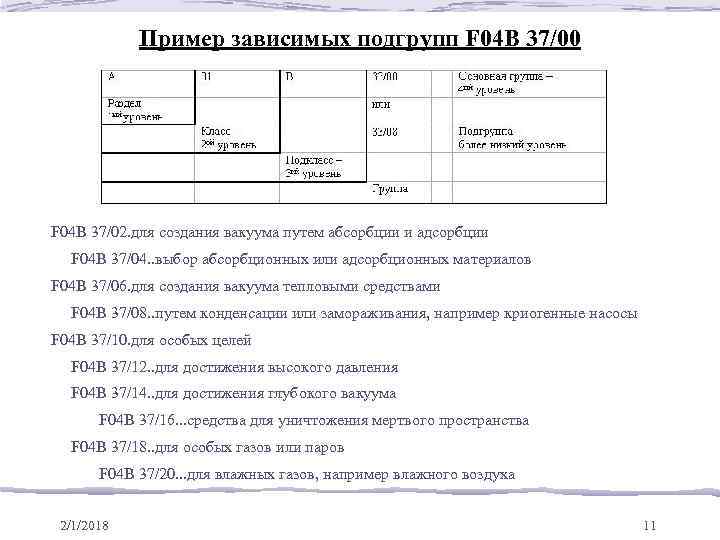 Пример зависимых подгрупп F 04 B 37/00 F 04 B 37/02. для создания вакуума