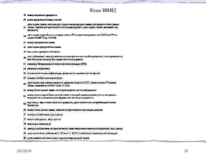 Коды ИНИД 2/1/2018 16 