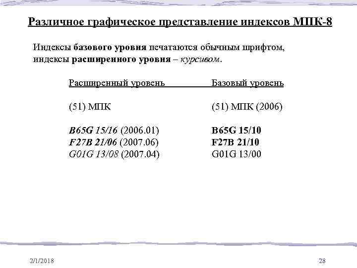 Различное графическое представление индексов МПК-8 Индексы базового уровня печатаются обычным шрифтом, индексы расширенного уровня