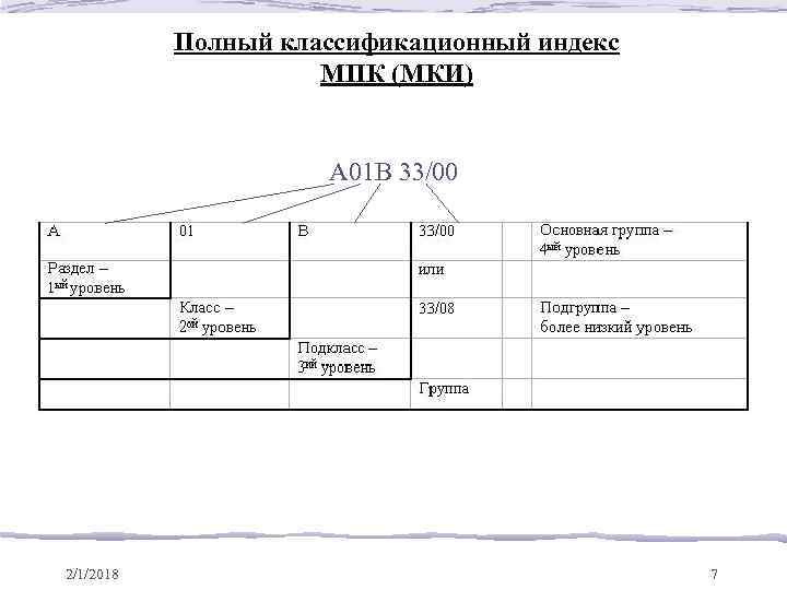 Полный классификационный индекс МПК (МКИ) A 01 B 33/00 2/1/2018 7 