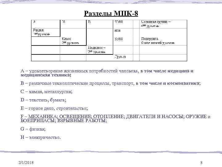 Разделы МПК-8 А – удовлетворение жизненных потребностей человека, в том числе медицина и медицинская