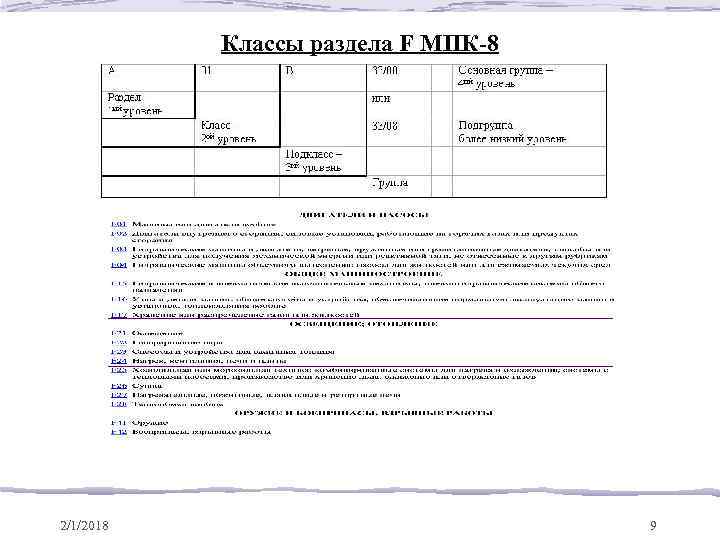 Классы раздела F МПК-8 2/1/2018 9 