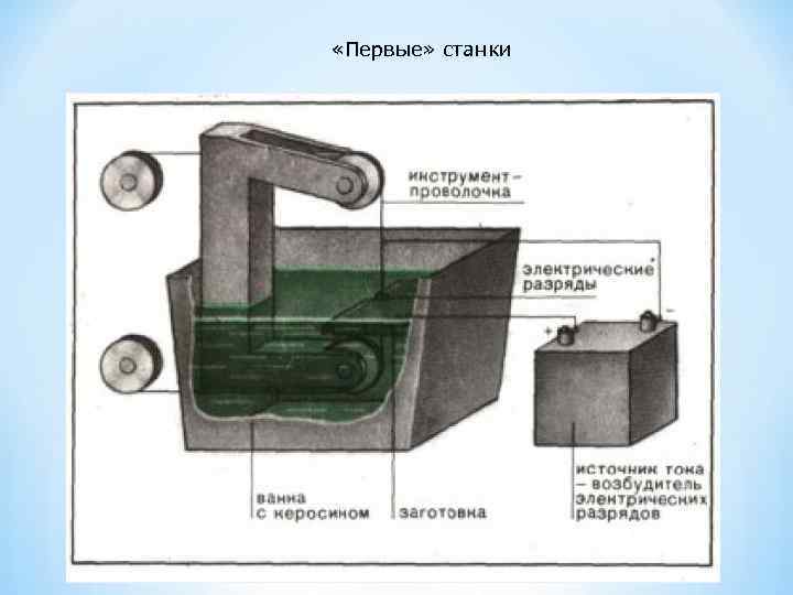  «Первые» станки 