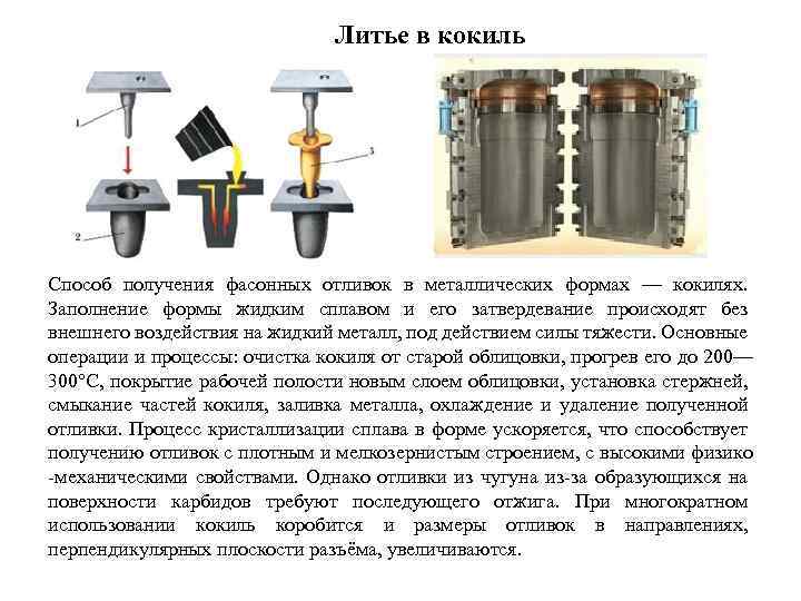 Литье в кокиль Литьё в кокиль Способ получения фасонных отливок в металлических формах —