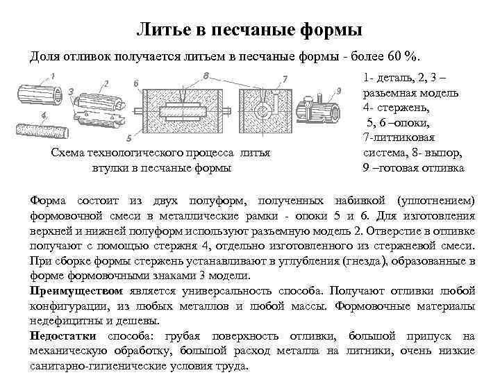 Литье в песчаные формы Доля отливок получается литьем в песчаные формы - более 60