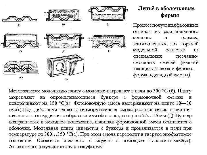 Литьё в оболочковые формы Процесс получения фасонных отливок из расплавленного металла в формах, изготовленных