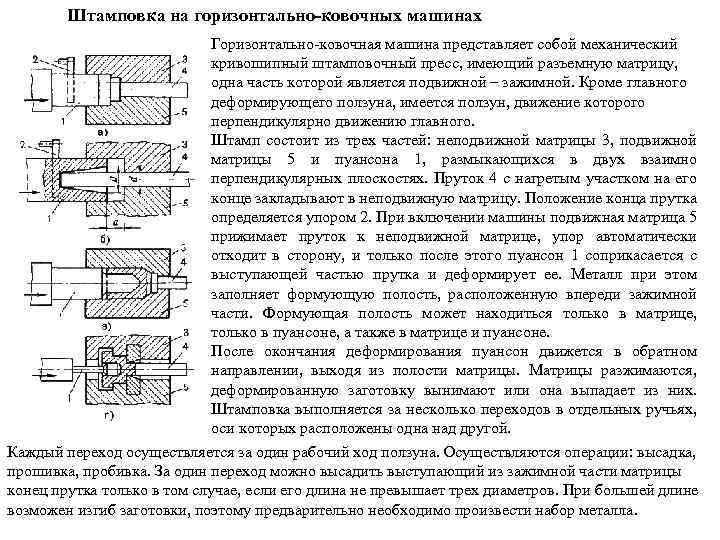 Схема штамповки на гкм