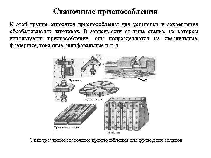 Типы станков