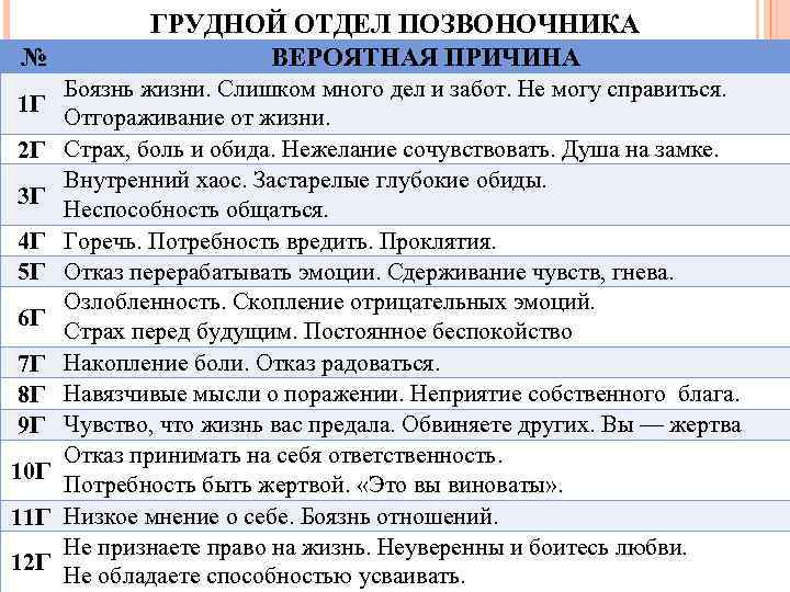 № 1 Г 2 Г 3 Г 4 Г 5 Г 6 Г 7