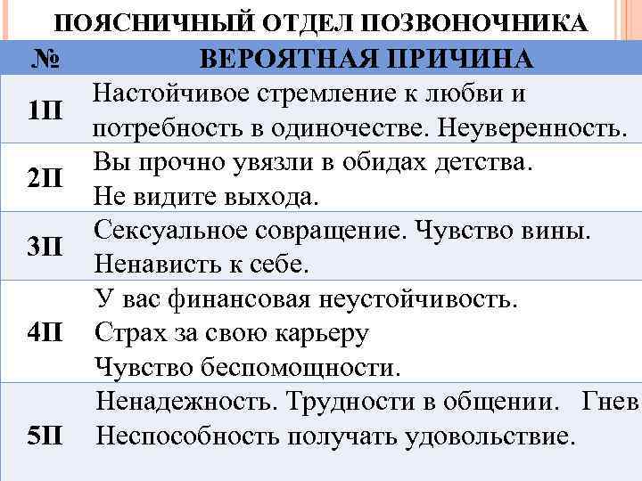 ПОЯСНИЧНЫЙ ОТДЕЛ ПОЗВОНОЧНИКА № 1 П 2 П 3 П 4 П 5 П