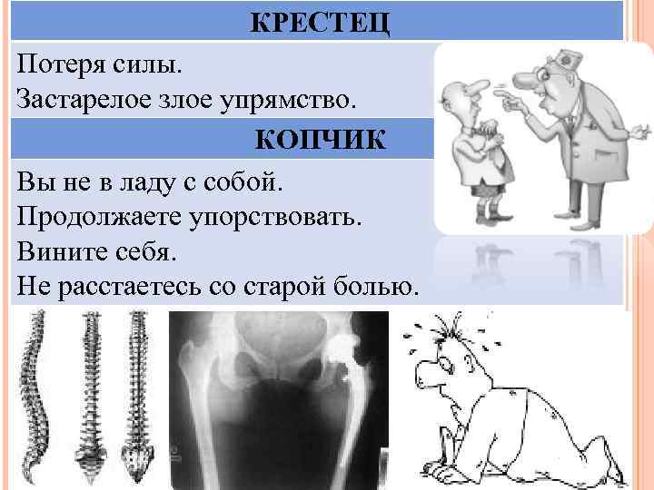 КРЕСТЕЦ Потеря силы. Застарелое злое упрямство. КОПЧИК Вы не в ладу с собой. Продолжаете