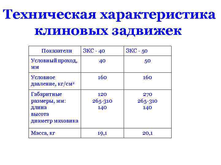 Техническая характеристика клиновых задвижек Показатели ЗКС - 40 ЗКС - 50 Условный проход, мм