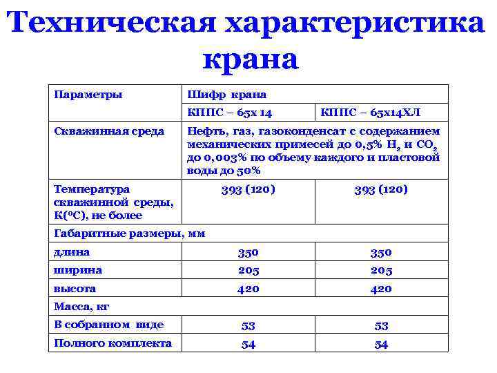 Техническая характеристика крана Параметры Шифр крана КППС – 65 х 14 Скважинная среда КППС