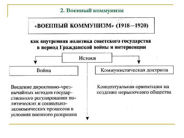 2. Военный коммунизм 