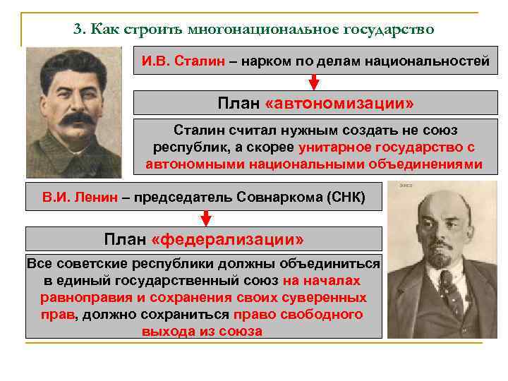 3. Как строить многонациональное государство И. В. Сталин – нарком по делам национальностей План