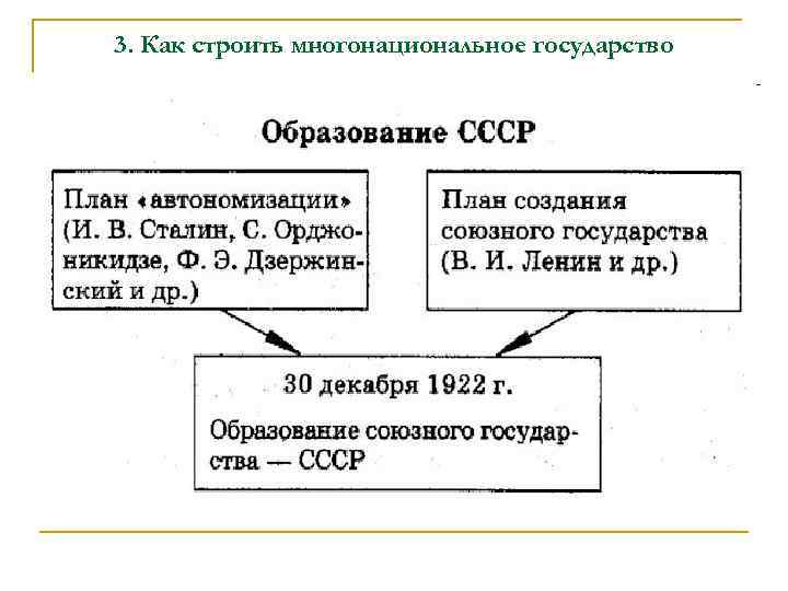 3. Как строить многонациональное государство 