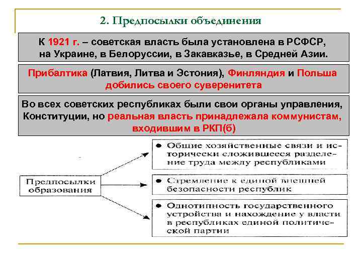 2. Предпосылки объединения К 1921 г. – советская власть была установлена в РСФСР, на