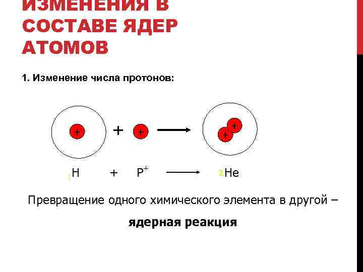 Изменение в составе ядер атомов химических элементов. Изменение числа протонов в ядре. Состав атомных ядер химия. Простые одинаковые атомы