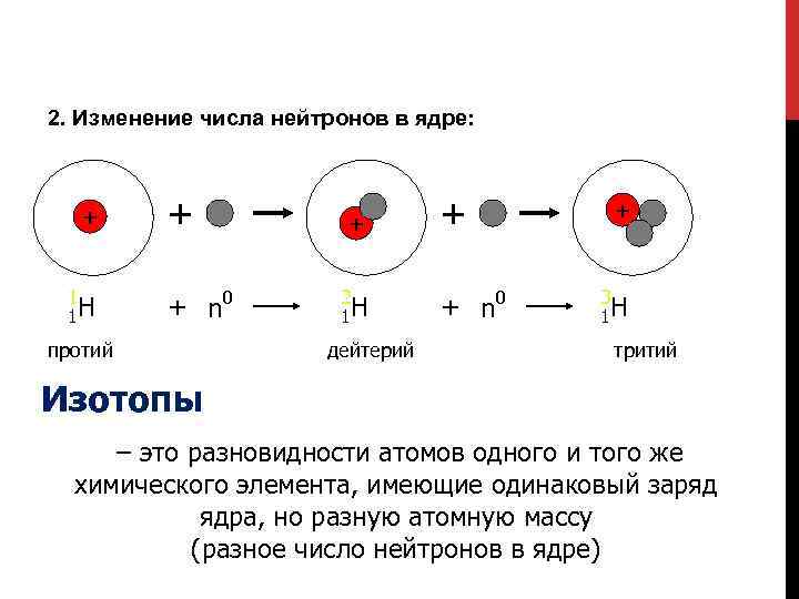 Заряд ядра цинка равен. Атом дейтерия. Нейтроны в ядре. Разновидности атомов.