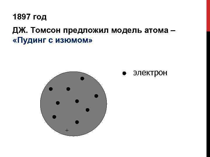 1897 год ДЖ. Томсон предложил модель атома – «Пудинг с изюмом» электрон + 
