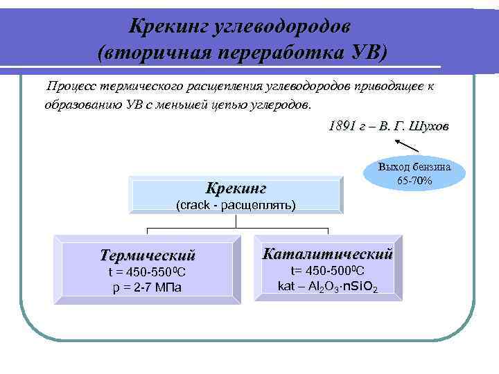 Крекинг углеводородов (вторичная переработка УВ) Процесс термического расщепления углеводородов приводящее к образованию УВ с