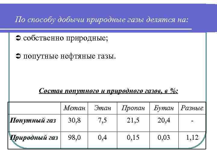По способу добычи природные газы делятся на: Ü собственно природные; Ü попутные нефтяные газы.