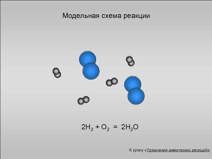 Модельная схема реакции 2 Н 2 + О 2 = 2 Н 2 О