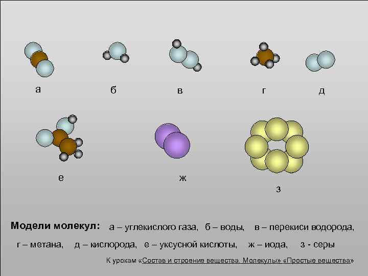 а б е в г д ж з Модели молекул: а – углекислого газа,