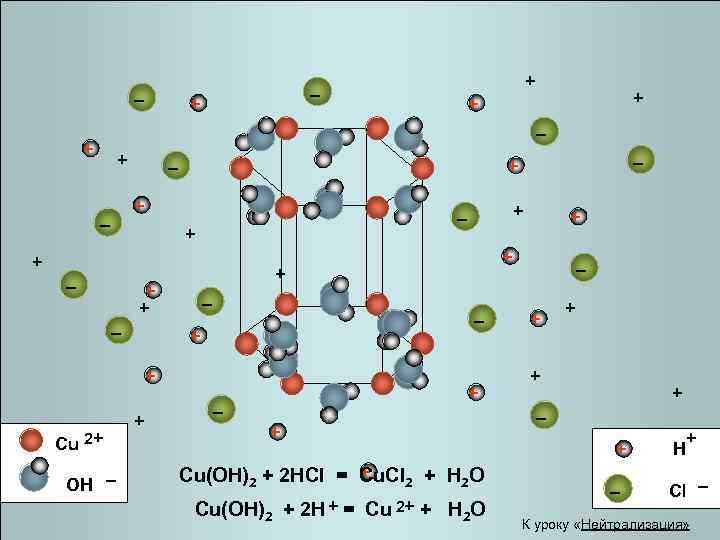 _ + + + _ _ + + Cu 2+ _ + + +