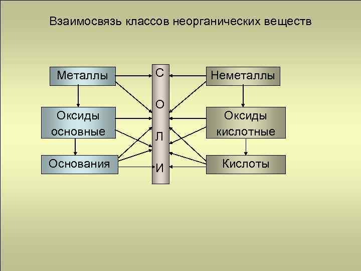 Металл основание