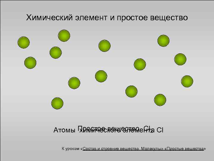 Химический элемент и простое вещество Атомы Простое вещество Cl 2 Cl химического элемента К