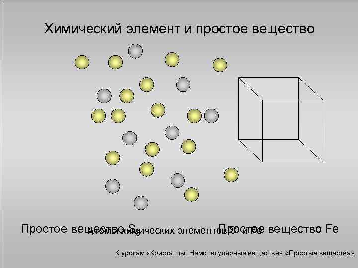 Химический элемент и простое вещество Простое вещество S 8 Простое Атомы химических элементов S