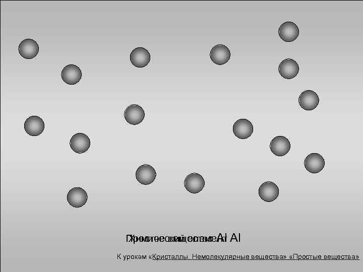 Простое вещество Al Al Химический элемент К урокам «Кристаллы. Немолекулярные вещества» «Простые вещества» 