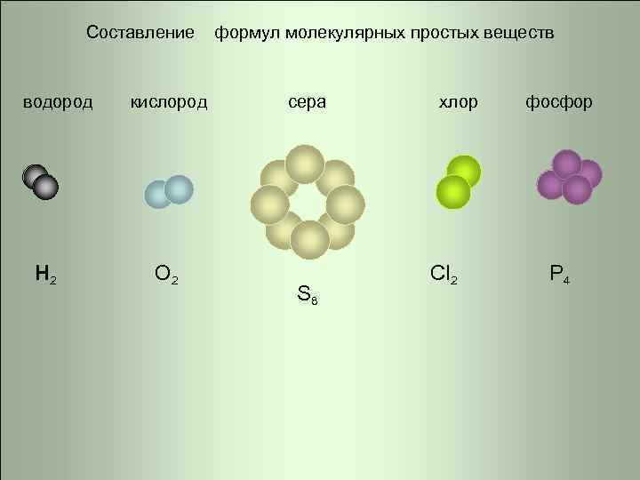 Составление водород H 2 кислород O 2 формул молекулярных простых веществ сера S 8