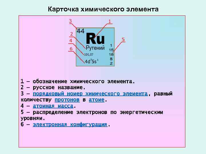 Номер химического элемента равен. Химические элементы карточки. Обозначение хим элементов. Карточки по химическим элементам. Карточкахимическе элементы.